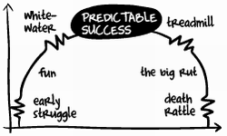 Predictable Success Lifecycle