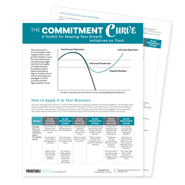 The Commitment Curve
