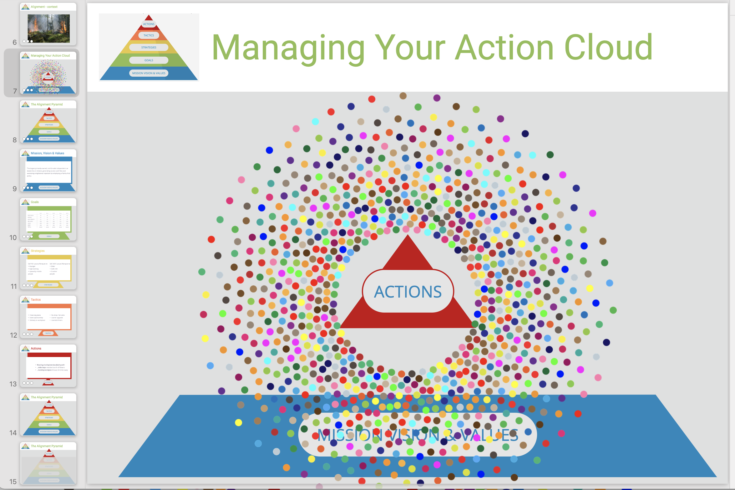 The Action Cloud Slide