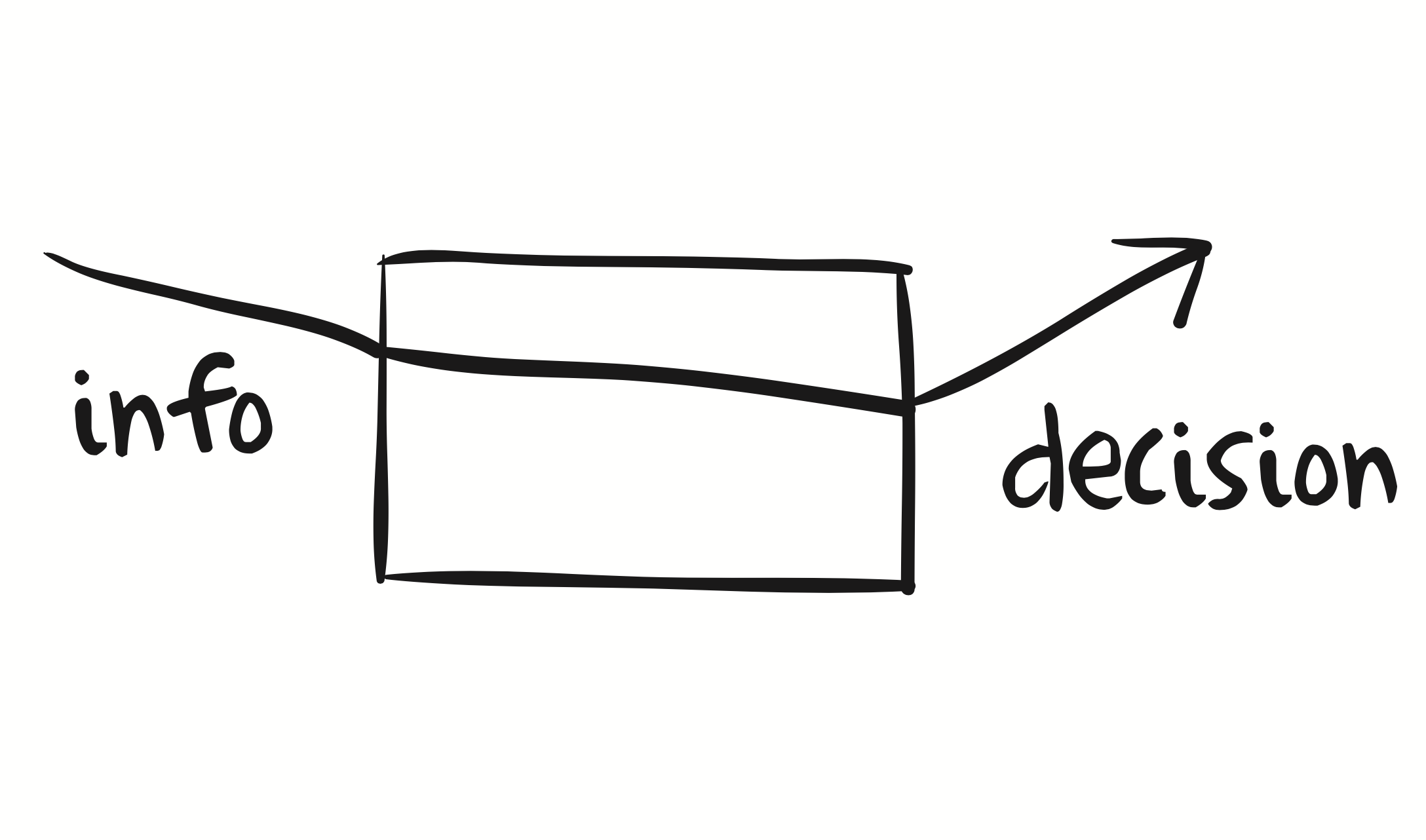 The org chart Predictable Success